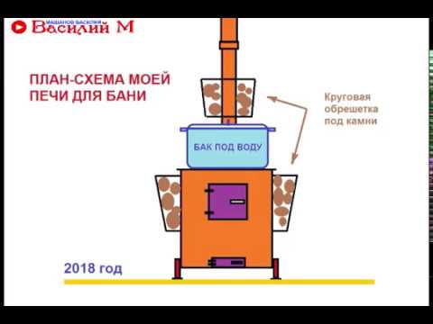 Печь для бани из газового баллона своими руками чертежи фото