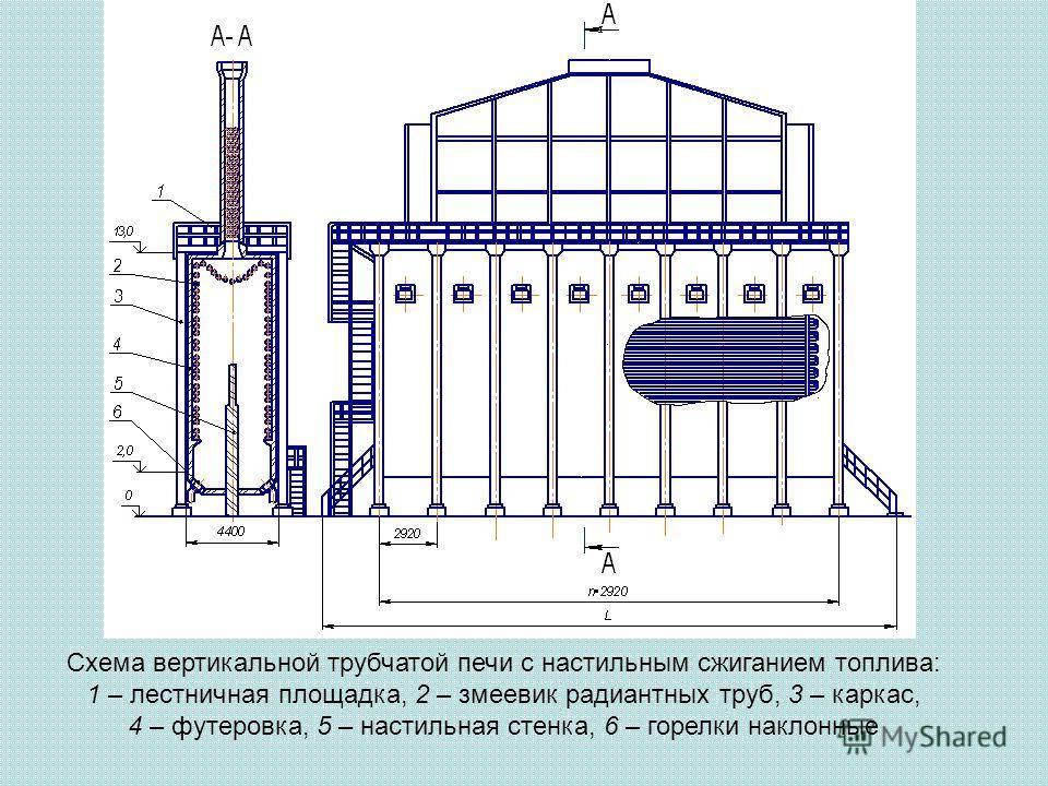 Русская традиционная печь — принцип работы, плюсы и минусы, строительство самостоятельно
