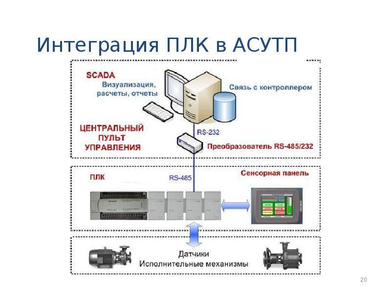 Схема плк контроллера