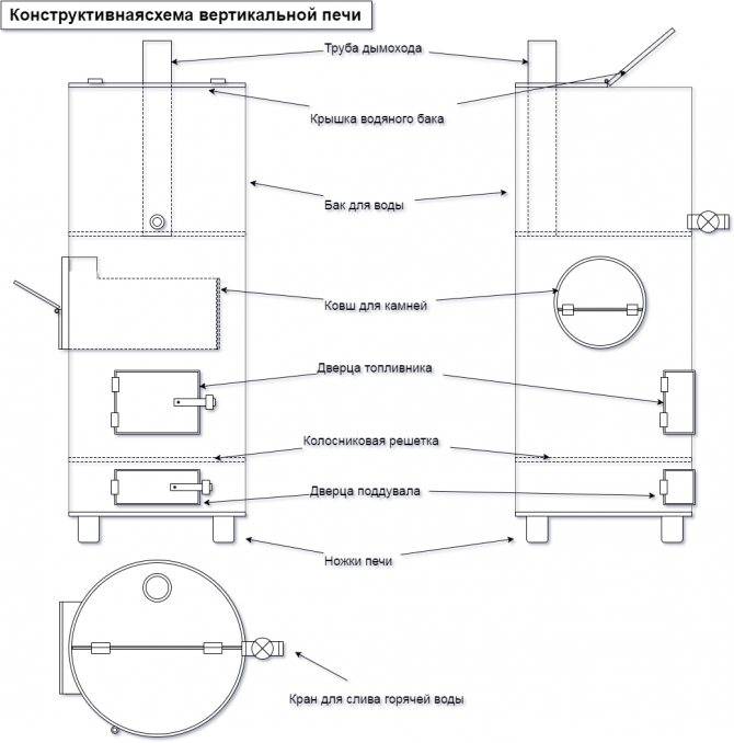 Металлическая печь для бани из трубы своими руками: вертикальные и горизонтальные, чертежи