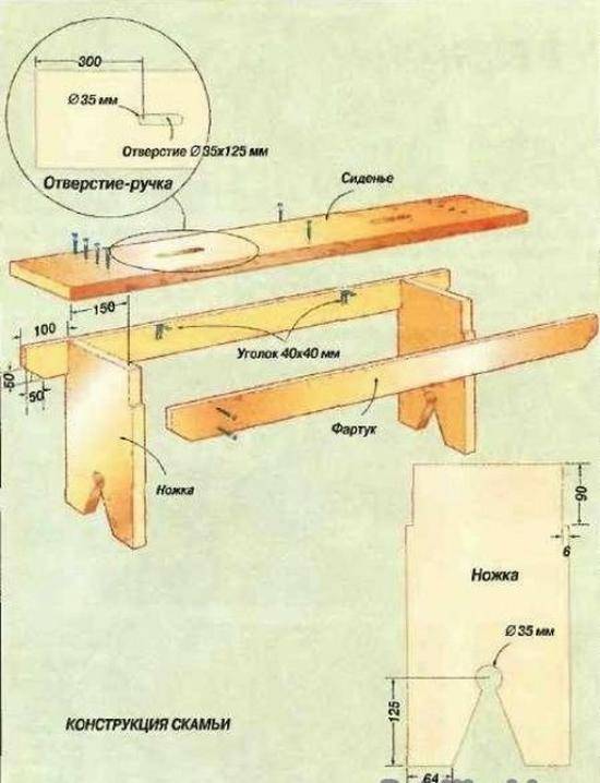 Как сделать мебель для бани и сауны своими руками