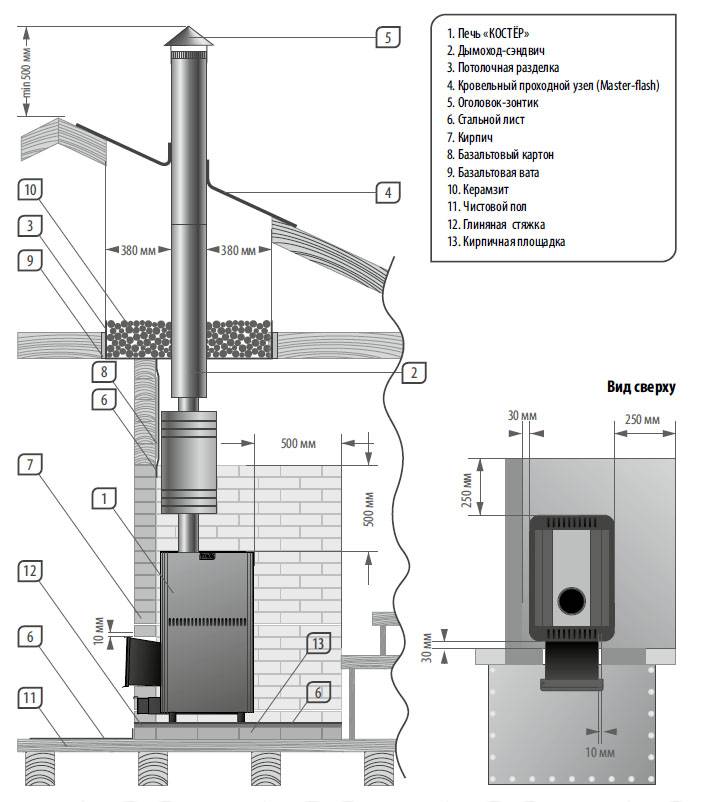Металлические дымовые трубы: демонтаж, соединение секций, инструкция по эксплуатации