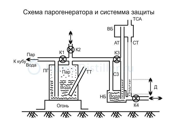 Парогенератор на схеме