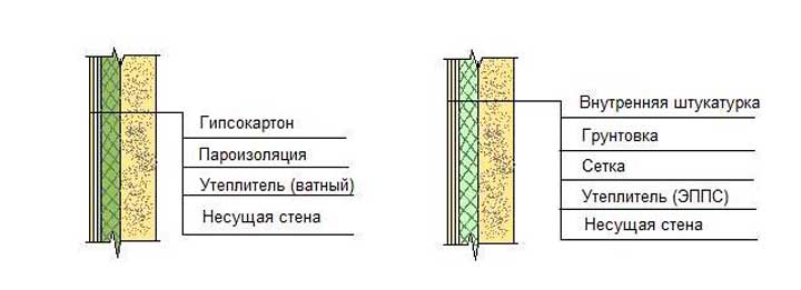 Схема утепления изнутри