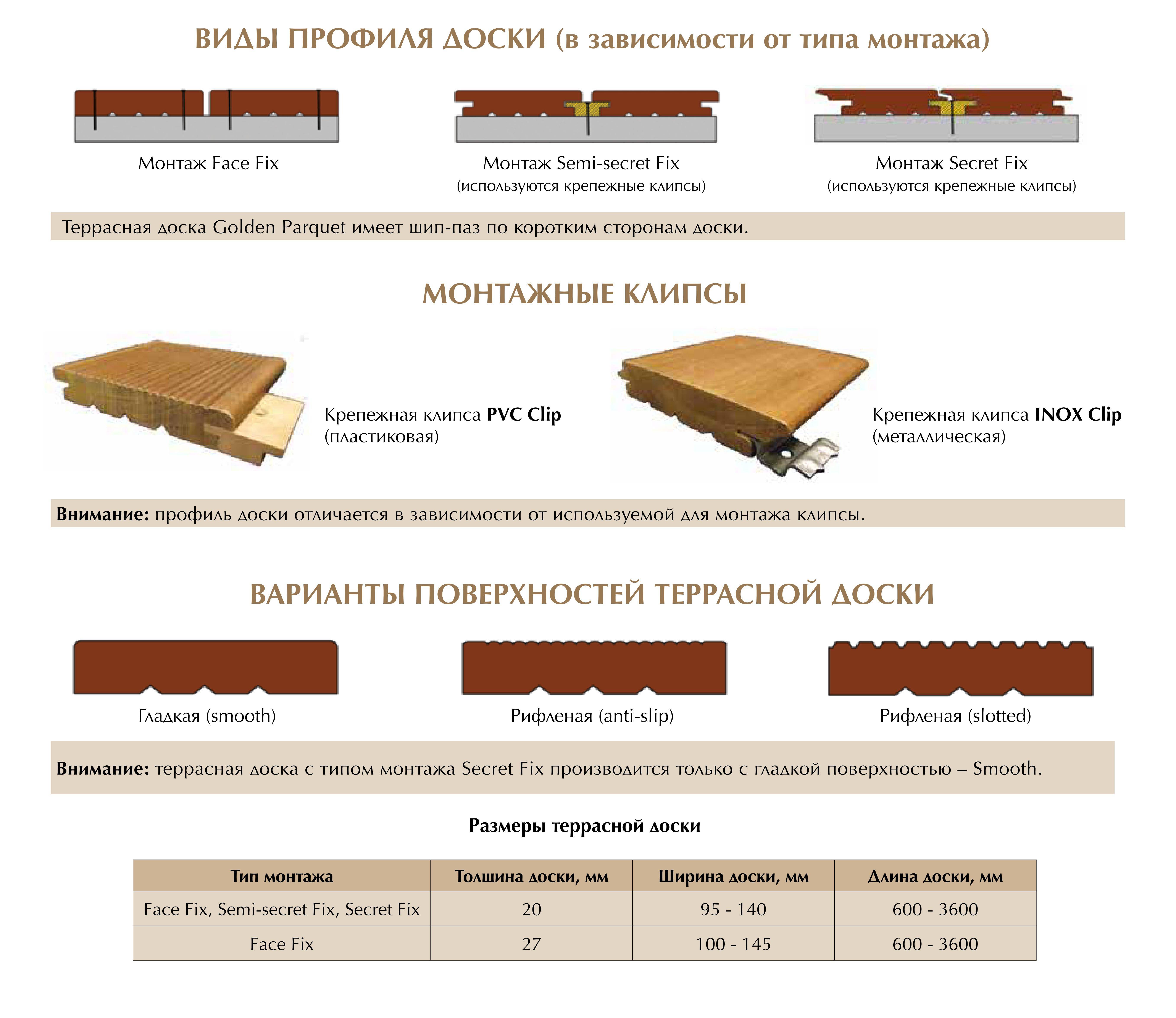 Какие виды террасной доски выбрать из древесно - полимерного композита и ее стандартные размеры - Обзор и Плюсы