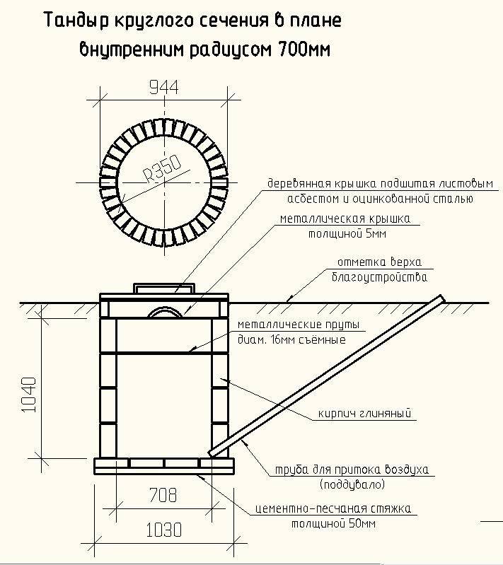 Тандыр своими руками из кирпича чертежи размеры пошаговая инструкция