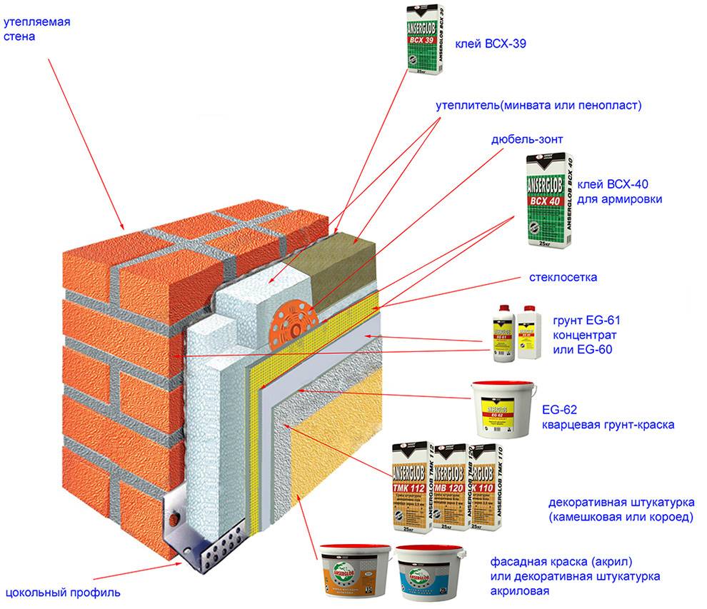 Технология утепления мокрый фасад - инструкция к самостоятельному выполнению