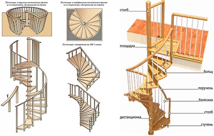 Как построить винтовую лестницу своими руками: виды и материалы +фото и видео