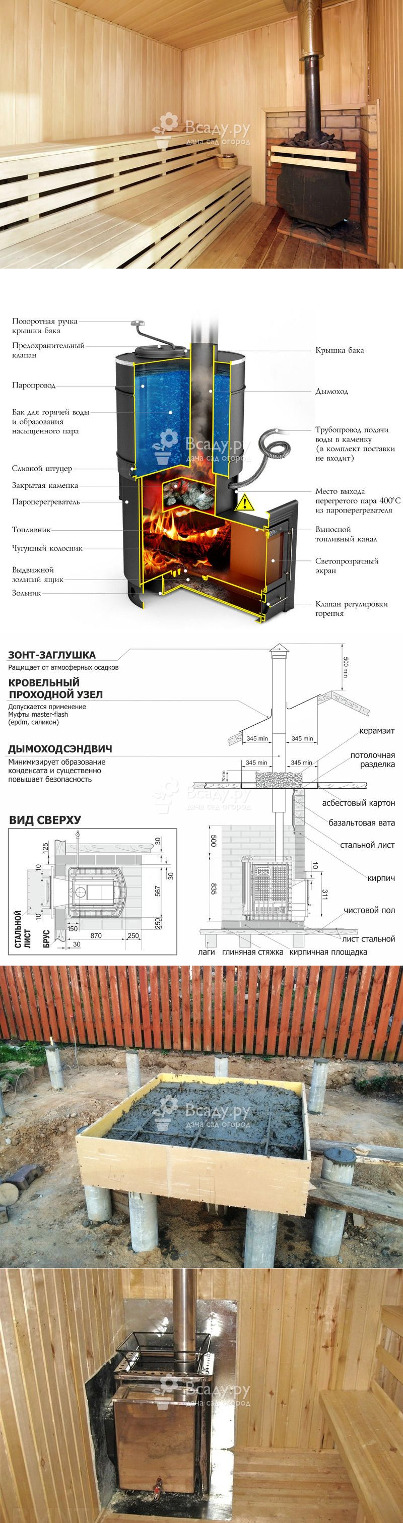 Установка печи в бане с выносной топкой схема