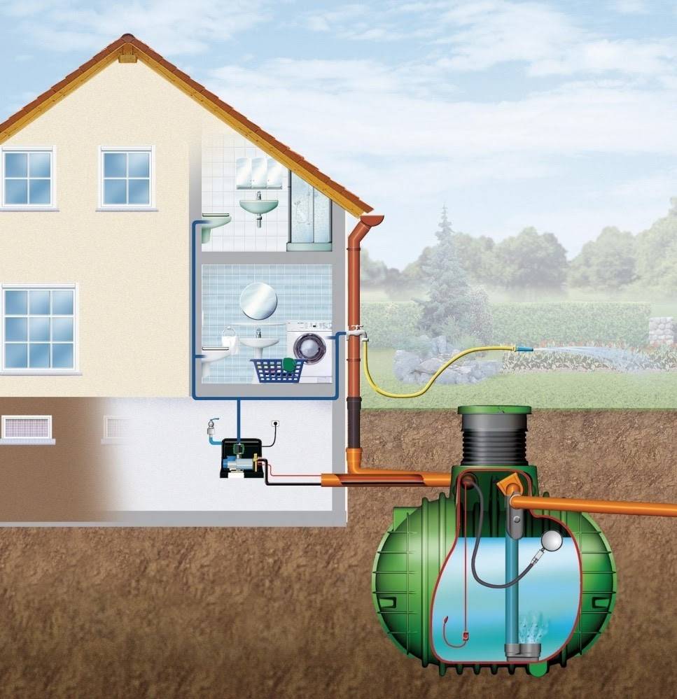 Автономное водоснабжение частного дома – схема