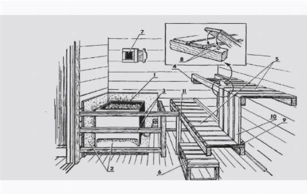 Схема сборки полка в баню