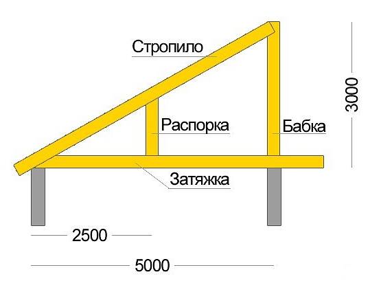 Односкатная крыша своими руками чертежи