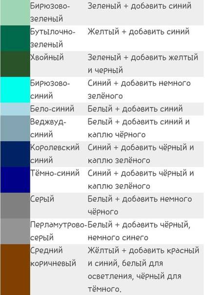 Как получить синий цвет: правила смешивания красок и таблица топ-8 оттенков