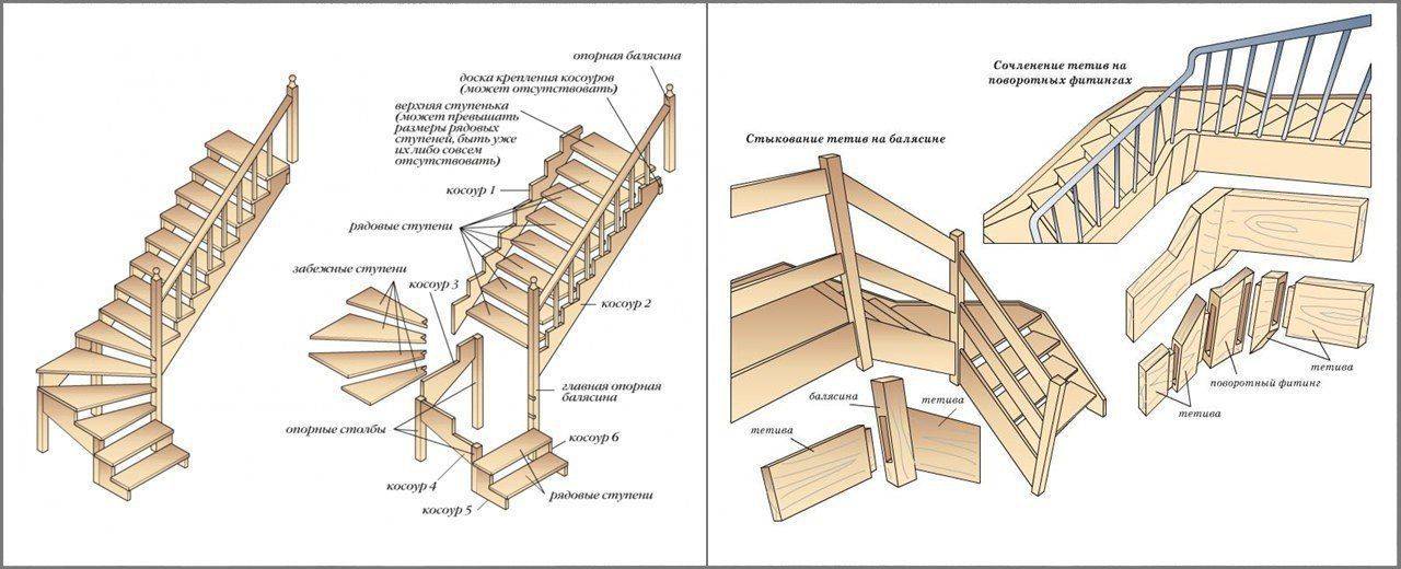 Как подобрать лестницу на мансарду