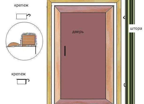 Размеры дверей для бани: стандартные самого полотна и с коробкой, длина и ширина банных проемов - в парилку, моечную, входного – советы по ремонту