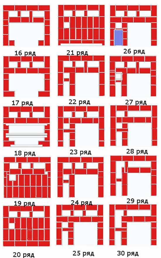 Печь шведка своими руками кладка чертежи порядовка без духовки