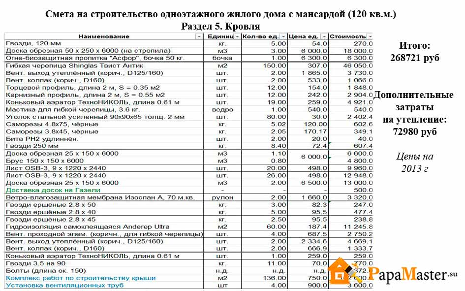 Как составить смету на строительство дома самому образец