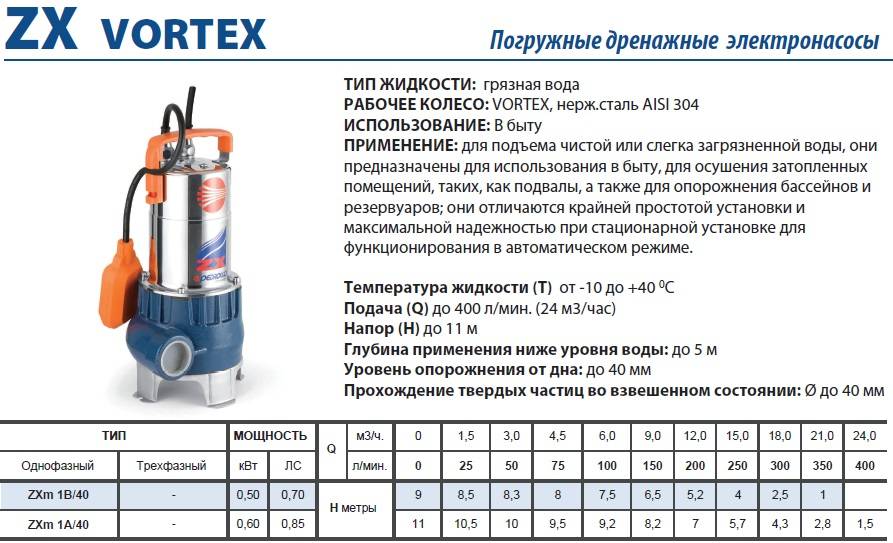 Выбираем водяной насос для дачи, дома и сада: обзор всех видов насосных конструкций | сад и огород
