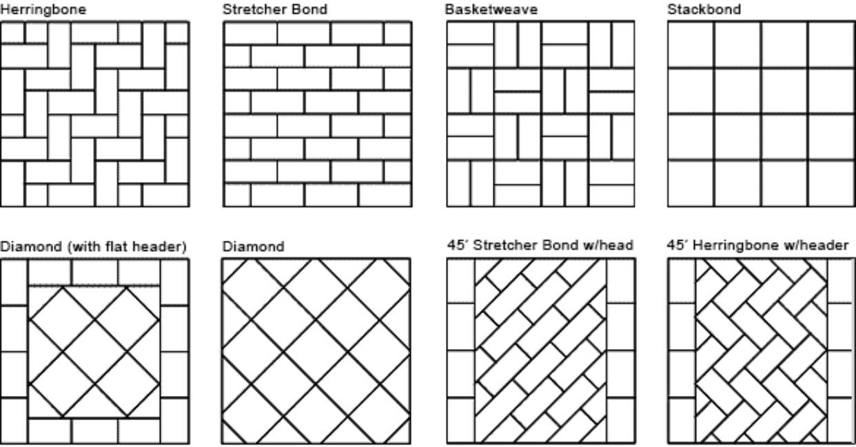 Схемы укладки тротуарной брусчатки