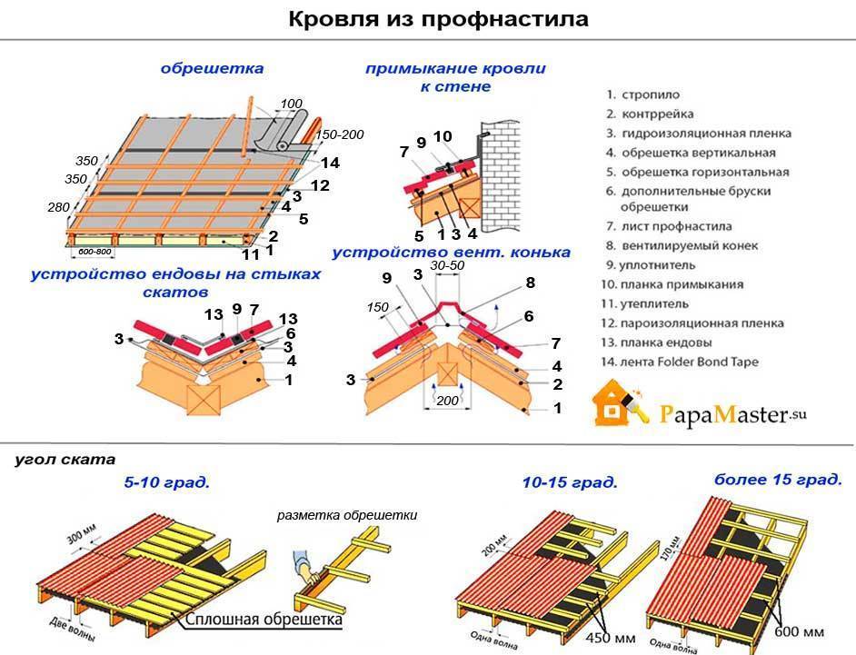 Обрешетка для фальцевой кровли схема