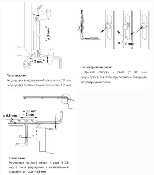 Регулировки балконной пластиковой двери схема - 82 фото