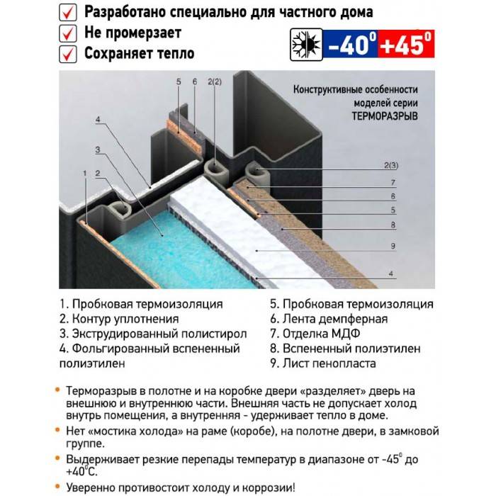 Терморазрыв на входных дверях - его назначение, виды, рейтинг лучших дверей на 2022 год