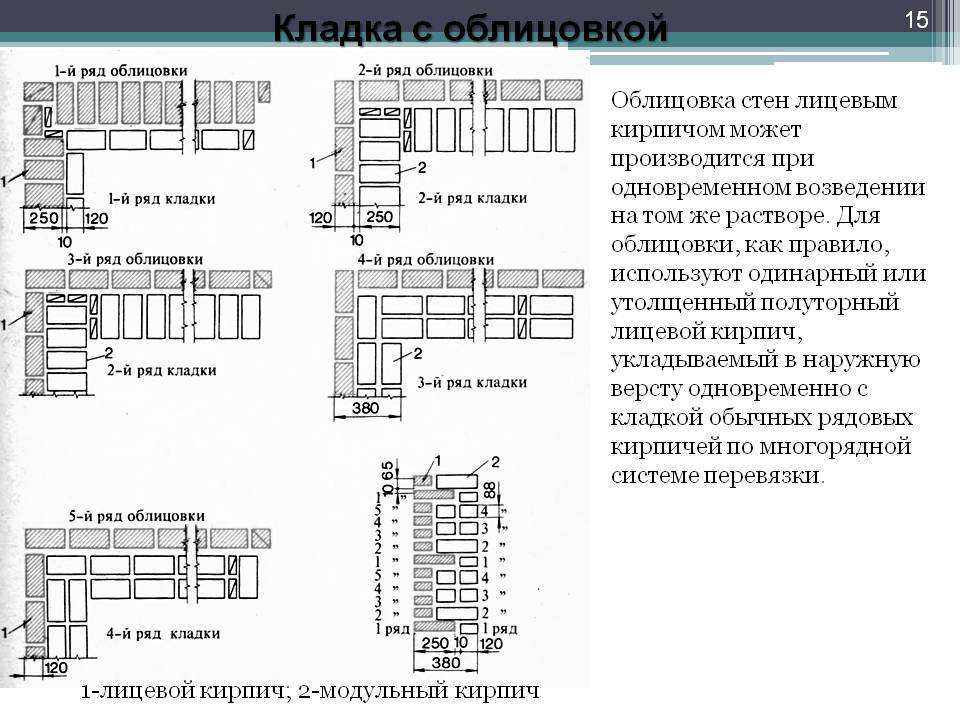 Схема кладки облицовочного кирпича