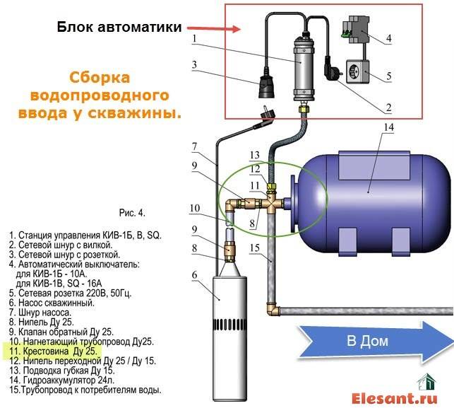 Подключение гидроаккумулятора к системе водоснабжения в частном доме своими руками пошаговая схема