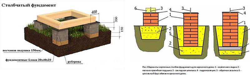 Столбчатый фундамент для бани: пошаговая инструкция как возвести конструкцию своими руками, в зависимости от материалов
