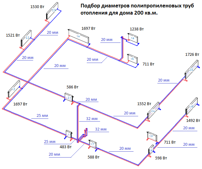 Размеры труб в домах