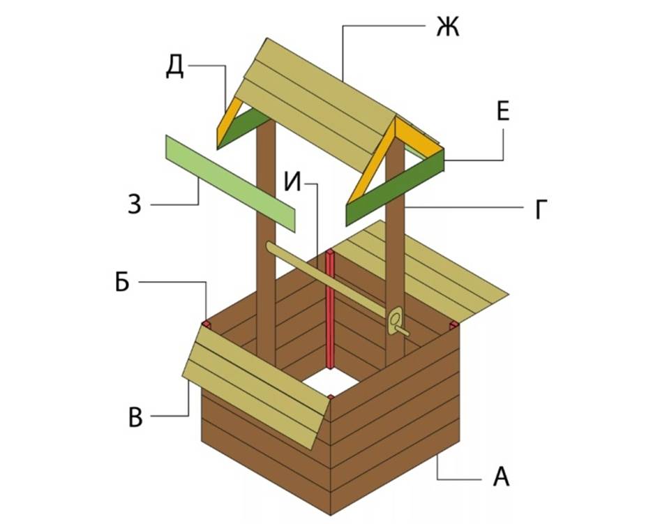 Декоративный колодец для дачи и сада: как сделать своими руками, пошаговая инструкция