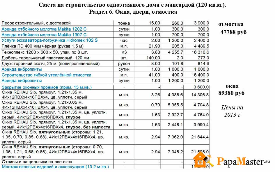 Смета на строительство дома и работы: пример и образец