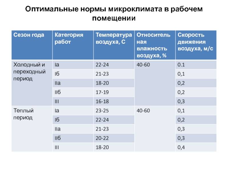 Старинные традиционные жилища разных народов
