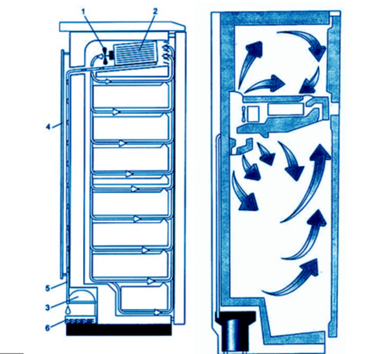 Схема устройства морозильной камеры