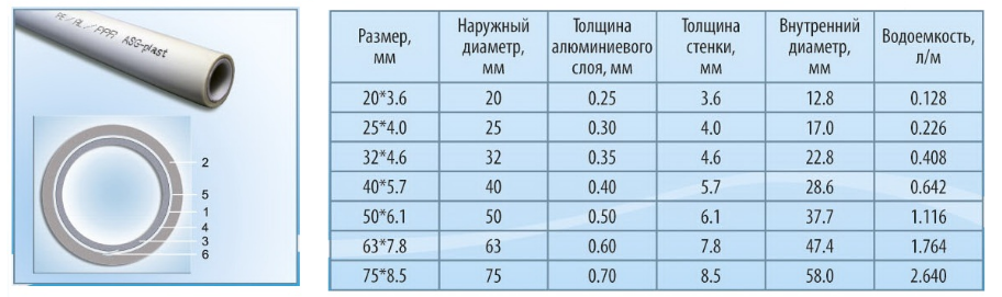 Картинка диаметр трубы