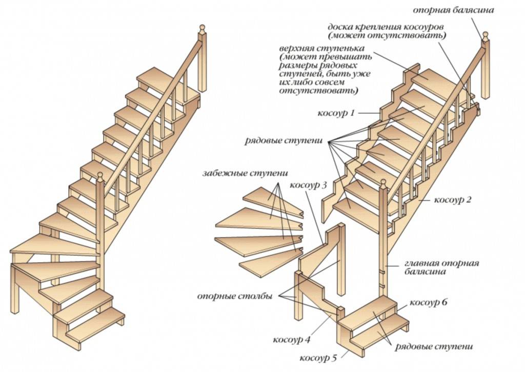 Пошаговая инструкция по монтажу лестницы на мансарду своими руками