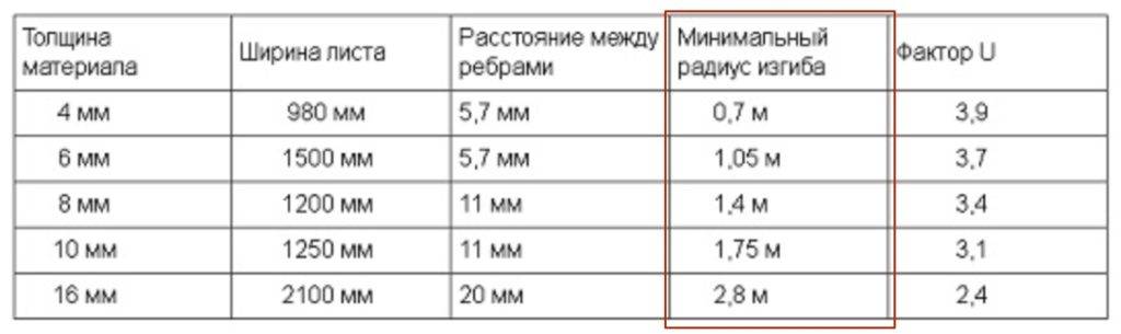 Как согнуть поликарбонат под углом или на 90 градусов