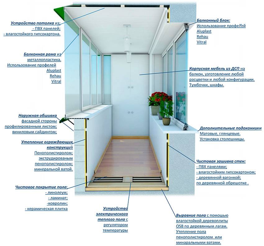 Балкон пошаговая инструкция. Схема утепления балкона изнутри. Утепление балкона схема. Остекление лоджии перепланировка. Утепления балкона на плане.