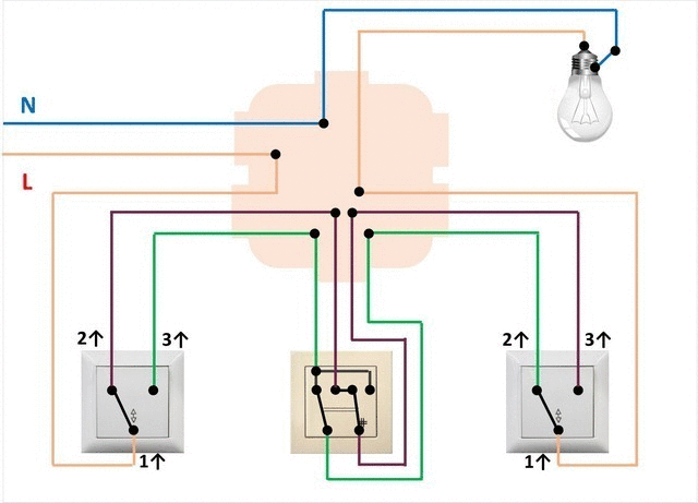 Инструкция, как подключить выключатель в домах из бруса и бетона