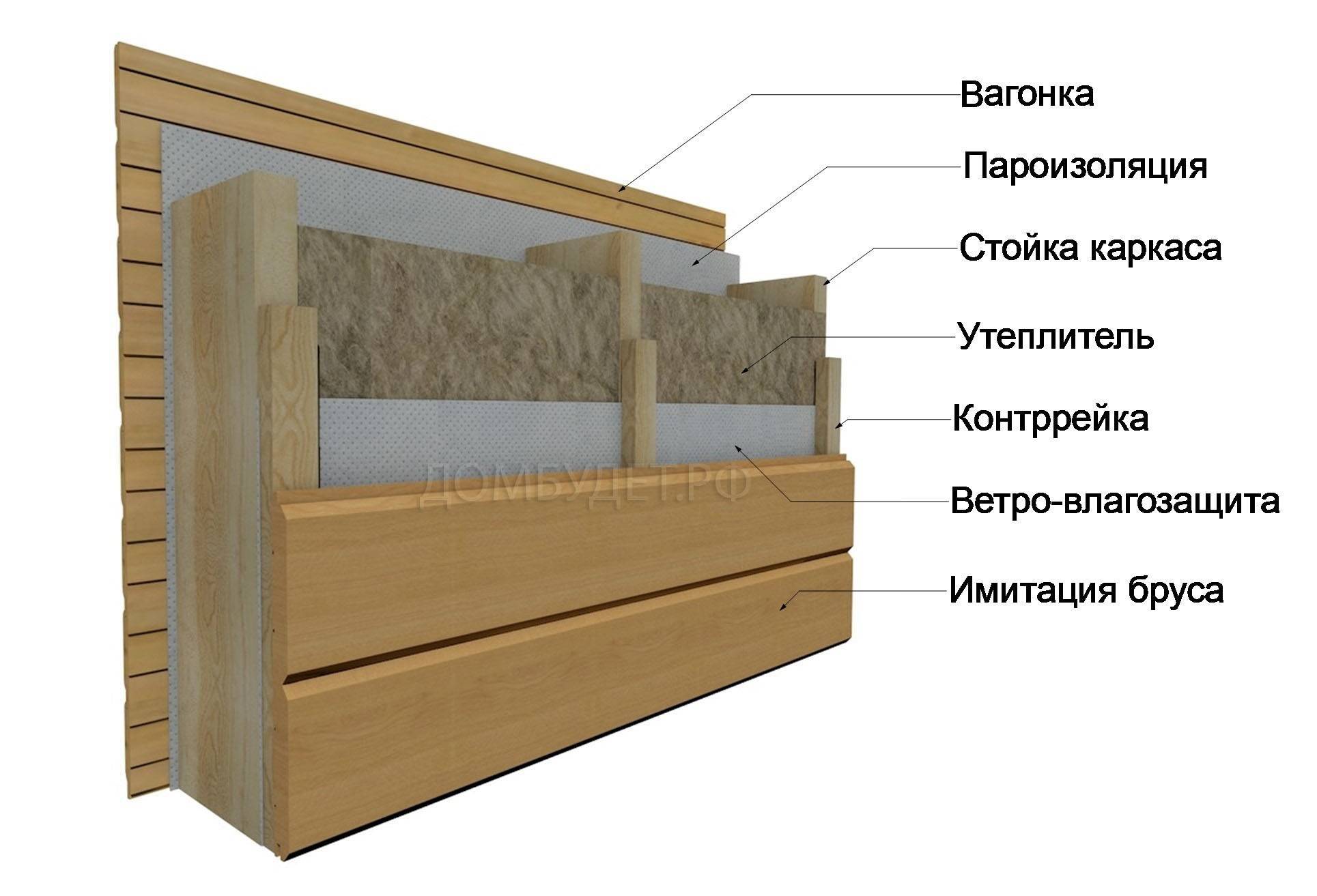 Как выглядит пирог стены