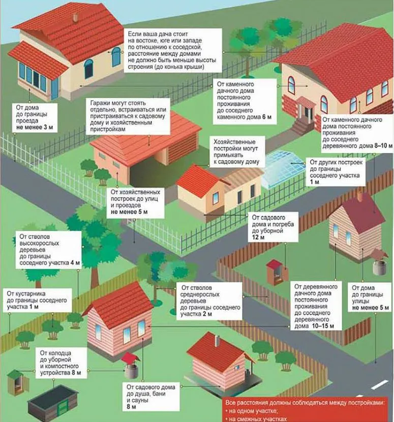 Сколько домов можно построить на одном земельном участке ижс 2021: свежие поправки, советы, документы
