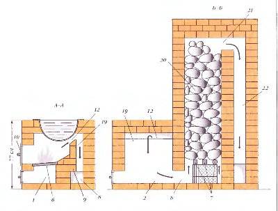 Как построить кирпичные банные печи своими руками? - блог о строительстве