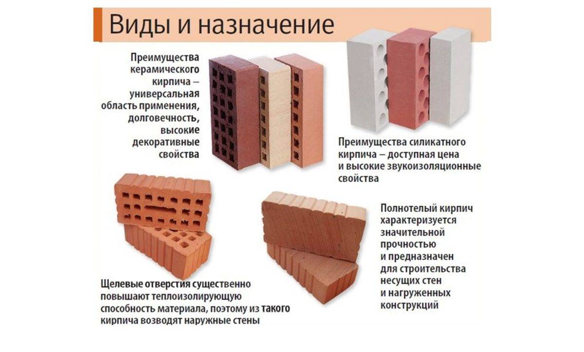 Облицовочный силикатный кирпич для наружной отделки: достоинства и недостатки, технические характеристики и цветовая гамма