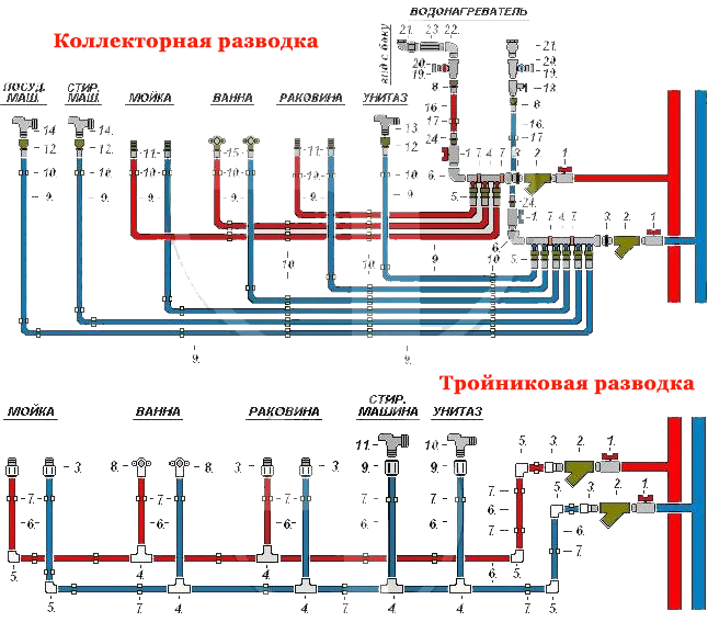 Разводка сантехники в частном доме схема