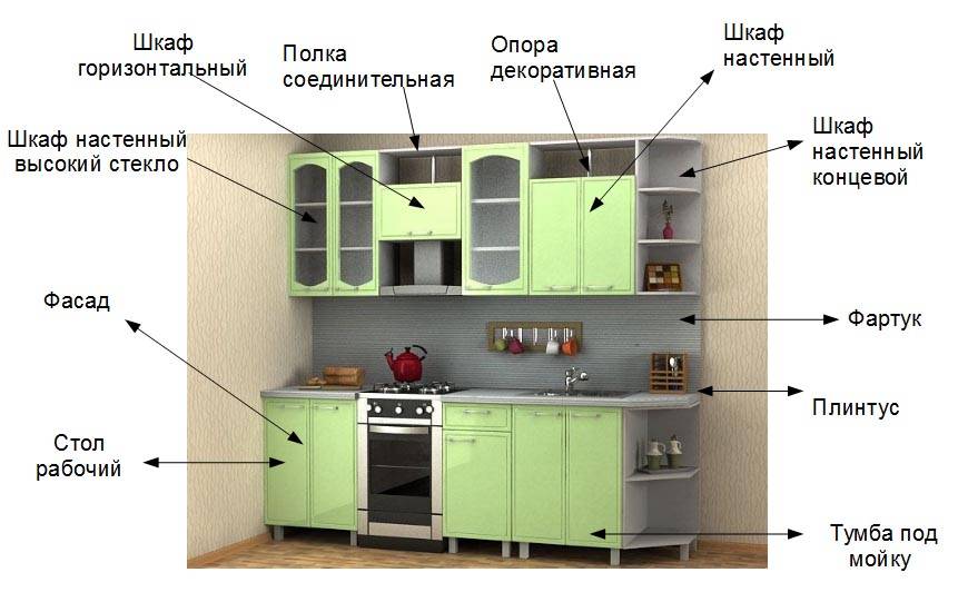 Кухонные модули для маленькой кухни эконом класса: что это такое, чем отличается модульная кухня от кухонного гарнитура, как собрать