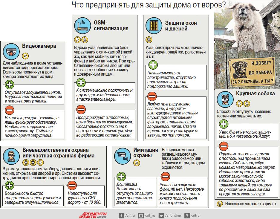 Защита дома от нападения – лучшие способы, которые не караются законом