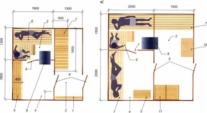 Оптимальные размеры бани: какая должна быть парилка с комнатой отдыха при парной, стандартные и минимальные размеры
