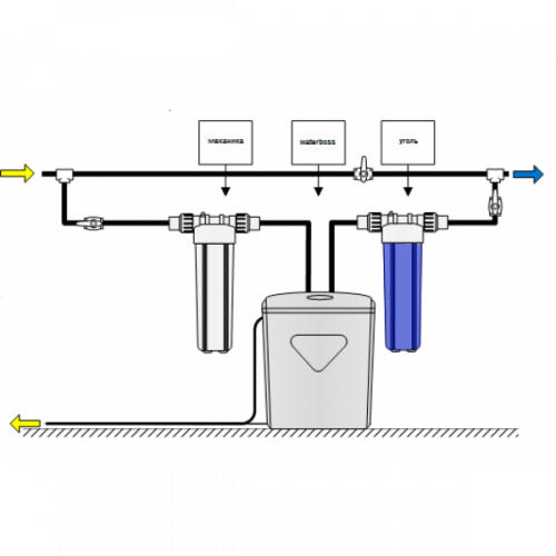 Схема фильтрации воды в квартире
