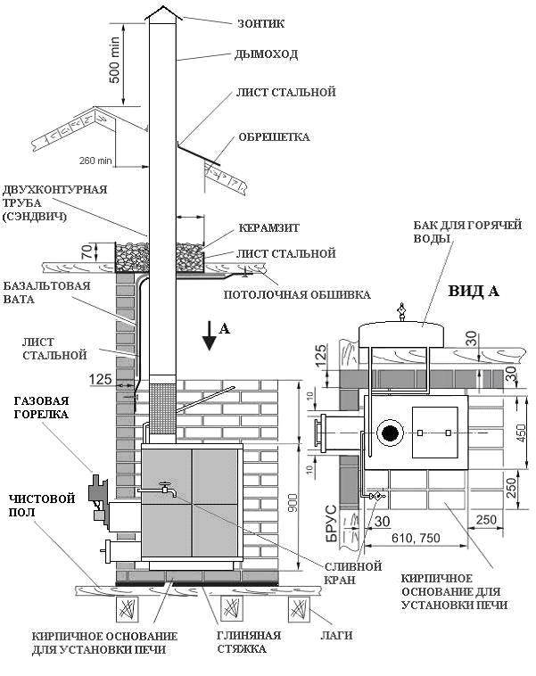 Печка в бане схема
