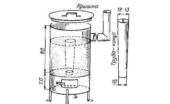 Печь для казана из газового баллона своими руками: чертеж и инструкция по изготовлению